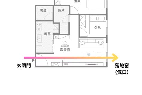 門對窗破解|我家有穿堂煞？三招從科學與設計雙面化解！